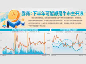 A股总市值首超百万亿元！