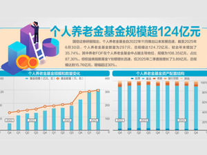 新增3种情形，可领取个人养老金