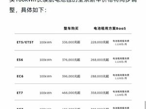 蔚来宣布：降价2万元！7月交付新车超2.1万台