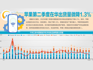 新款iPhone关键备货期，实探郑州富士康招工现场：时薪回落至26.5元，但仍高于往年