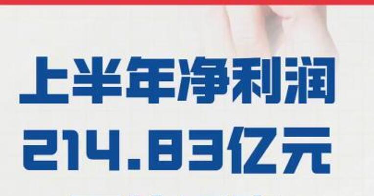 中国石化： 上半年净利润214.83亿元， 同比下降39.8%