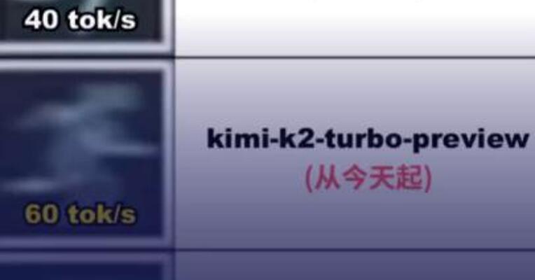 Kimi K2再提速 最高可达每秒100 Tokens