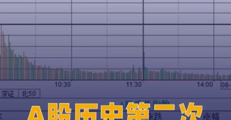 A股历史第二次成交额突破3万亿元