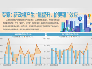 上海外环外购房不限套数