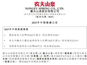 农夫山泉上半年营收256亿元，净利润增长22.1%！毛利率增至60.3%！茶饮业务首次超越瓶装水，公司市值已重回高位