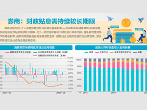 个人消费贷款贴息今日开闸！ 多家银行提前预热，五大热点全解析