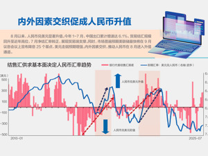 人民币短线急升后小幅回落