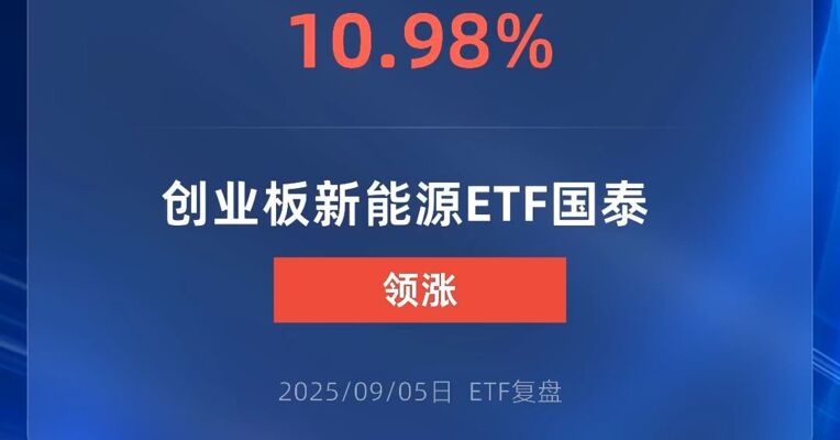 创业板新能源ETF涨超10%