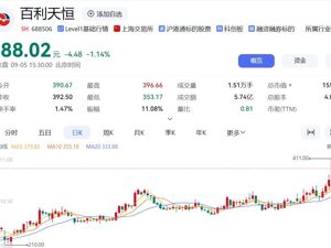 百利天恒股价创新高，实控人持股市值达1156亿元，稳坐四川富豪首位，远超刘汉元、刘永好
