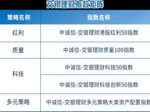 从开"盲盒"到启"白盒"：交银理财发布多元策略大类资产配置指数