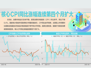 8月份CPI同比下降0.4%
