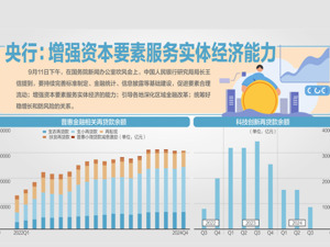 10地将试点要素市场化配置综改