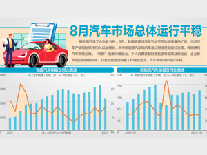 汽车行业稳增长方案出台！2025年力争实现汽车销量3230万辆左右