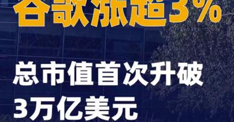 谷歌涨超3%总市值首次升破3万亿美元
