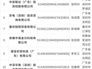 保利集团，严正声明！
