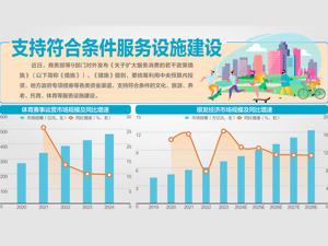 前7月服务消费贷款余额2.79万亿元 其中新增贷款比去年全年新增贷款多630亿元