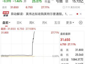 英伟达宣布：入股50亿美元！英特尔股价美股盘前飙涨约30%，台积电、AMD跳水
