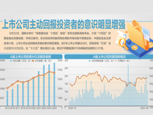 金融监管总局答每经问：寿险公司去年以来压降成本3500亿元