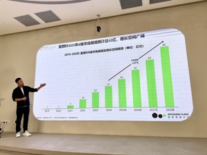 低价尝试曾遭厂商断货！新氧开打2999元“童颜针”，低价策略能否打破医美困局？