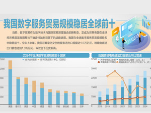 第四届全球数字贸易博览会在杭州举办 “杭州六小龙”共探数字贸易新生态