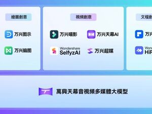 “中国版Adobe”万兴科技递表港交所：毛利率超90%，超九成收入来自海外