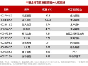 全市场首只！农牧渔ETF（159275）今日重磅上市