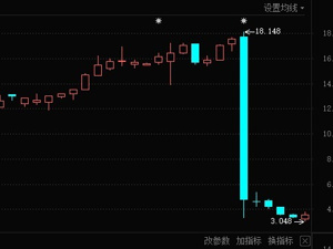 上市后不到三个月股价大涨360% 后又单日跌超七成 嘉艺控股或被冻结2.19亿港元用于赔偿投资者