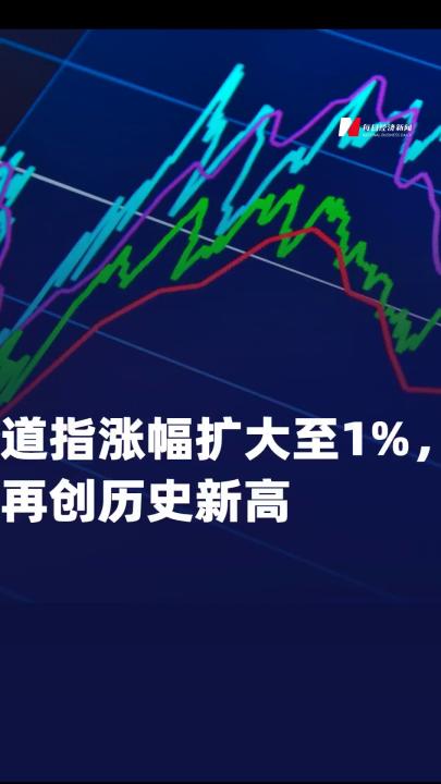 道指漲幅擴(kuò)大至1%，再創(chuàng) 歷史新高