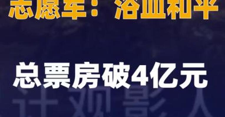 《志愿军：浴血和平》总票房破4亿元