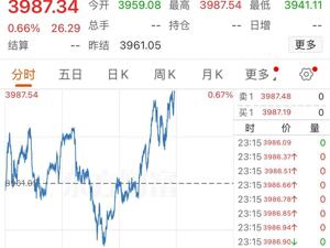 刚刚！金价，又创历史新高！