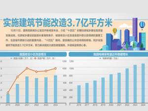 你家老旧小区改造了吗？住建部答每经问：“十四五”期间已加装电梯12.9万部