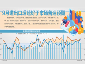 前三季度进出口何以逆势增长？海关总署答每经：我国出口产品结构不断优化创新
