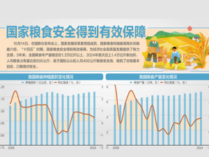 去年我国人均粮食占有量达500公斤
