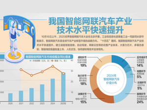 2025世界智能网联汽车大会昨开幕