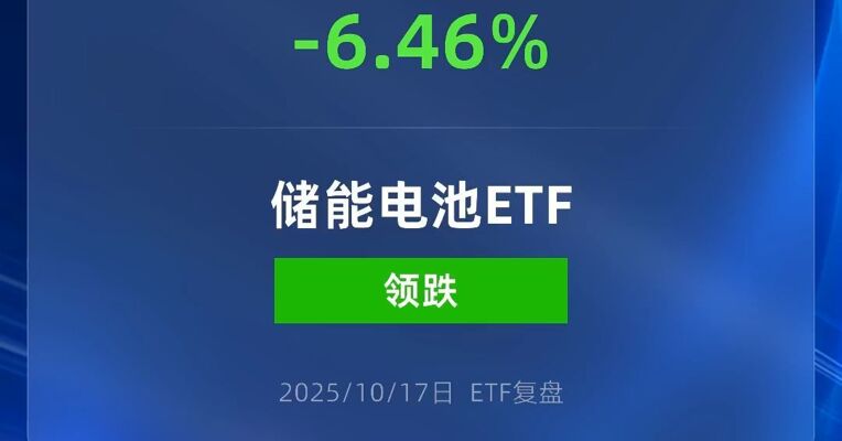 储能电池ETF跌超6%