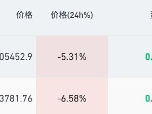 比特币，大跌超5%！发生了什么？