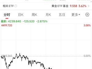 黄金、白银突然大跌！中国工商银行、建设银行发布风险提示，上海黄金交易所紧急提醒