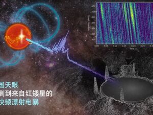 “中国天眼”，又一个首次！