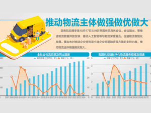 国务院总理李强主持召开国务院常务会议：推动人工智能等与物流深度融合