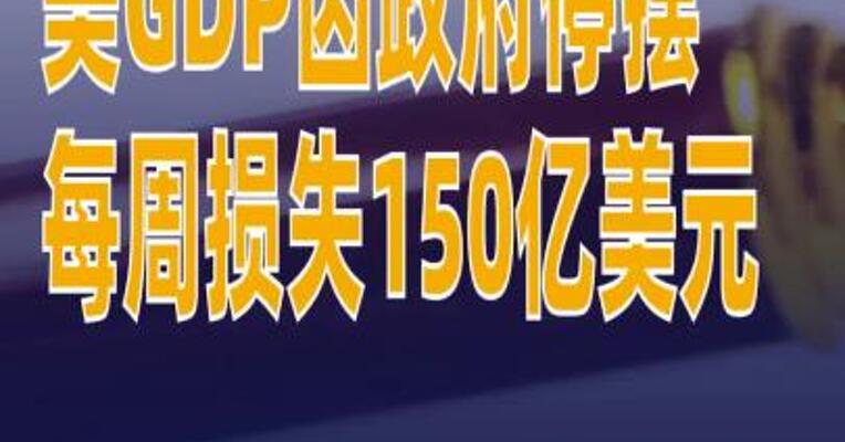 美GDP因政府停摆每周损失约150亿美元