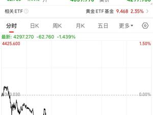黄金、白银突然直线下跌！多家银行发布风险提示！金饰克价已逼近1300元