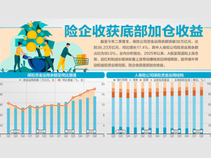 多家上市险企三季报预喜 资产负债两端发力，尤其是投资收益同比大幅提升