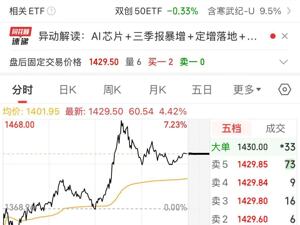 寒武纪一度涨超7%！发生了什么？