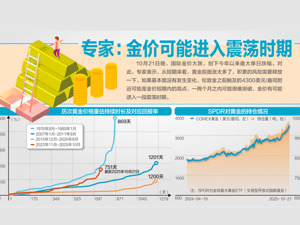 惊魂一夜！金价大跌5.39%