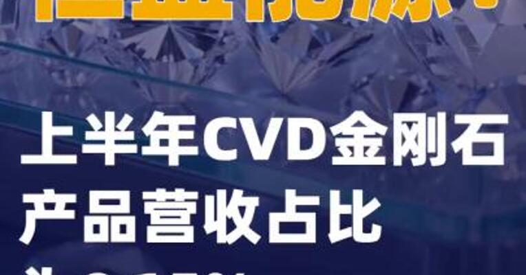 恒盛能源：上半年CVD金刚石产品营收占比为0.15%