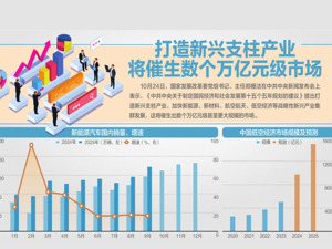 未来10年再造一个中国高技术产业