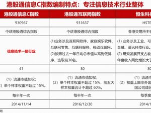 剑指港股“硬”科技|全市场首只港股信息科技ETF（159131）今起“芯”动首发！