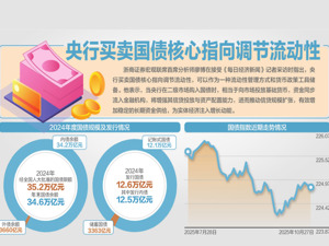 央行将恢复公开市场国债买卖操作
