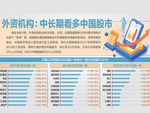 沪指盘中突破4000点！ 券商：信号意义巨大