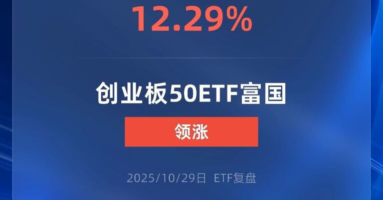 创业板50ETF富国涨超12%